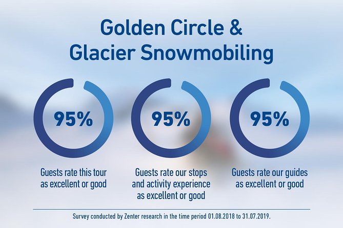 Golden Circle and Glacier Snowmobiling Day Trip from Reykjavik - Gullfoss: a powerful final sight