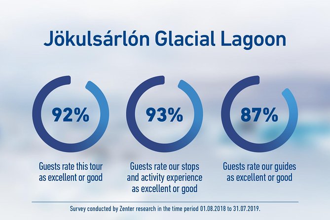 South Iceland and Glacier Lagoon: Jökulsárlón with Boat Tour - Jökulsárlón: the moment the route pays off